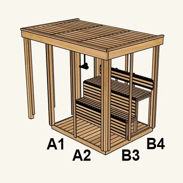 Rendered cutaway of the cube sauna frame showing two-tier benches and overhanging roof, with wall panel positions labelled A1, A2, B3, B4